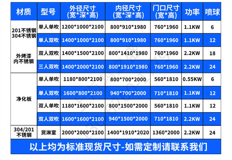 {xx}不锈钢智能控制风淋室-规格参数