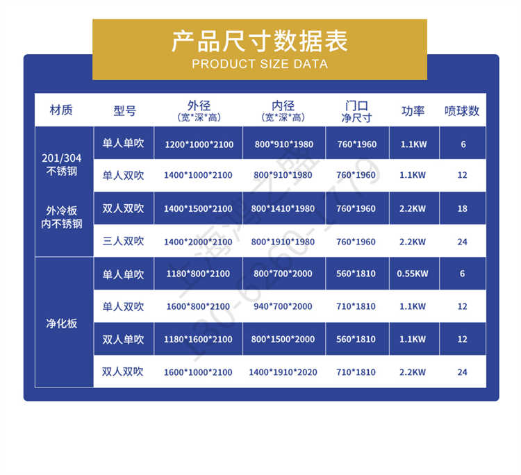 上海鸿之盛不锈钢三人双吹风淋室-规格参数