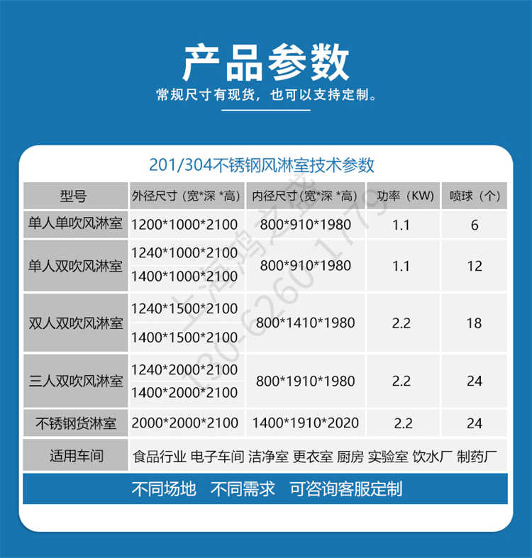 上海鸿之盛平移门风淋室净化设备-规格参数表